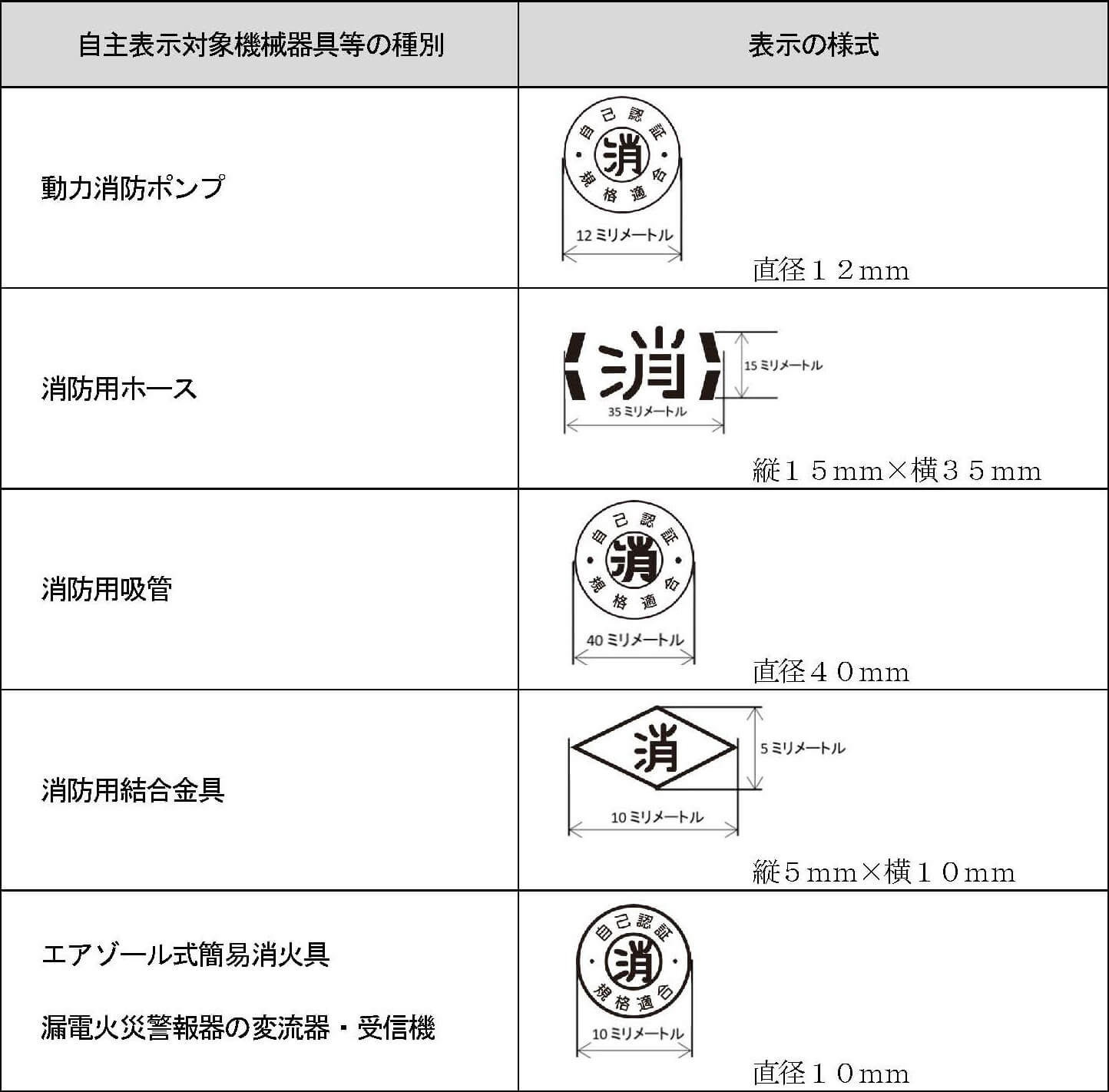 法第21条の16の3第1項の規定による表示