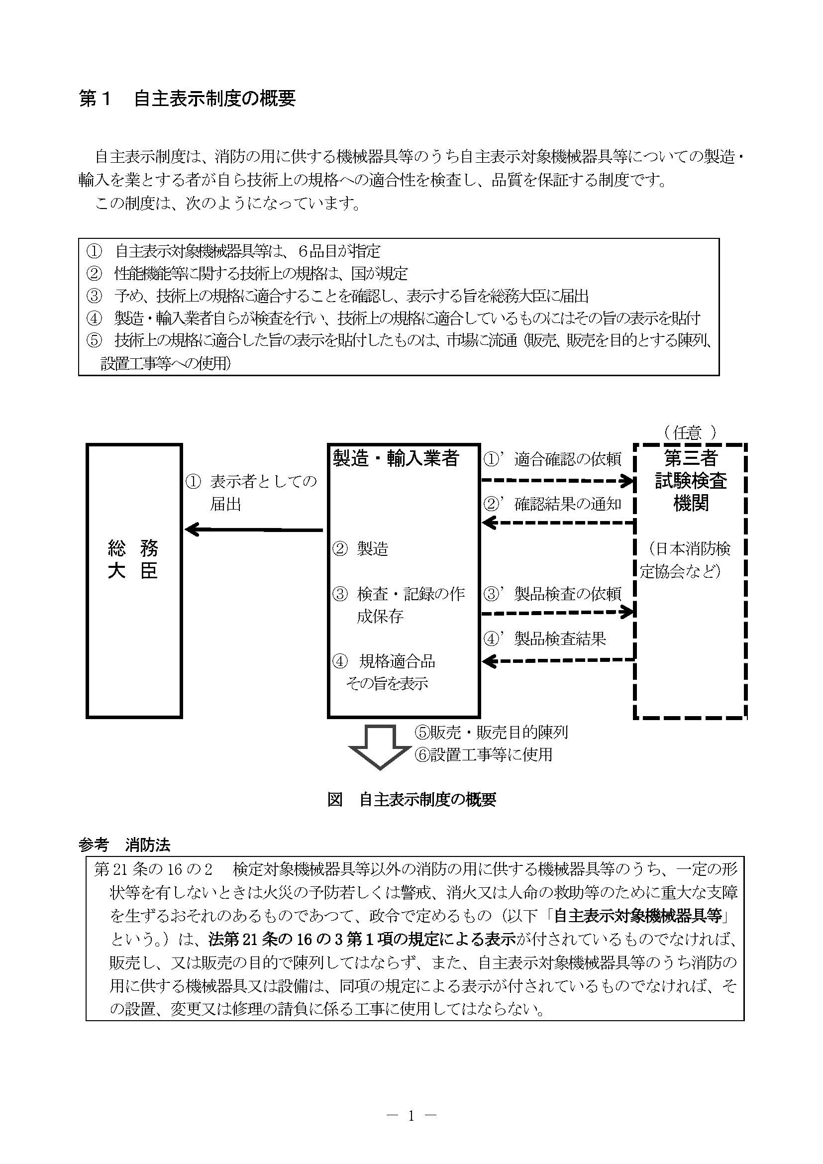 第1 自主表示制度の概要