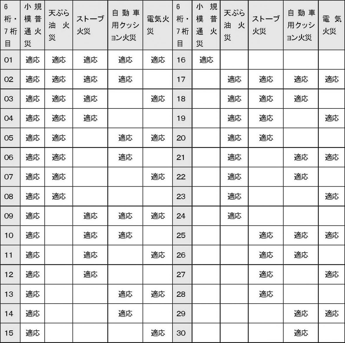 エアゾール式簡易消火具の適応火災